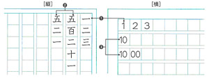 数字の使い方例