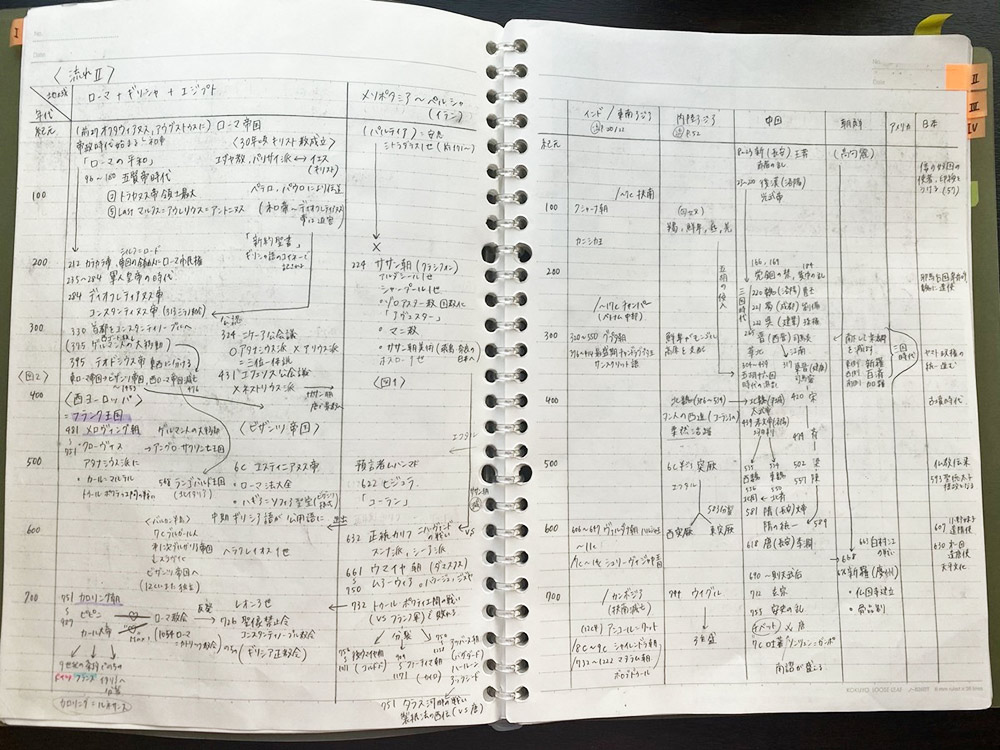 公開、私の凄ノート！ 世界史他、暗記科目のおすすめノートの作り方