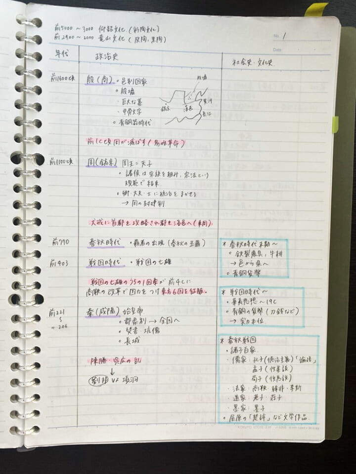 公開、私の凄ノート！ 世界史他、暗記科目のおすすめノートの作り方