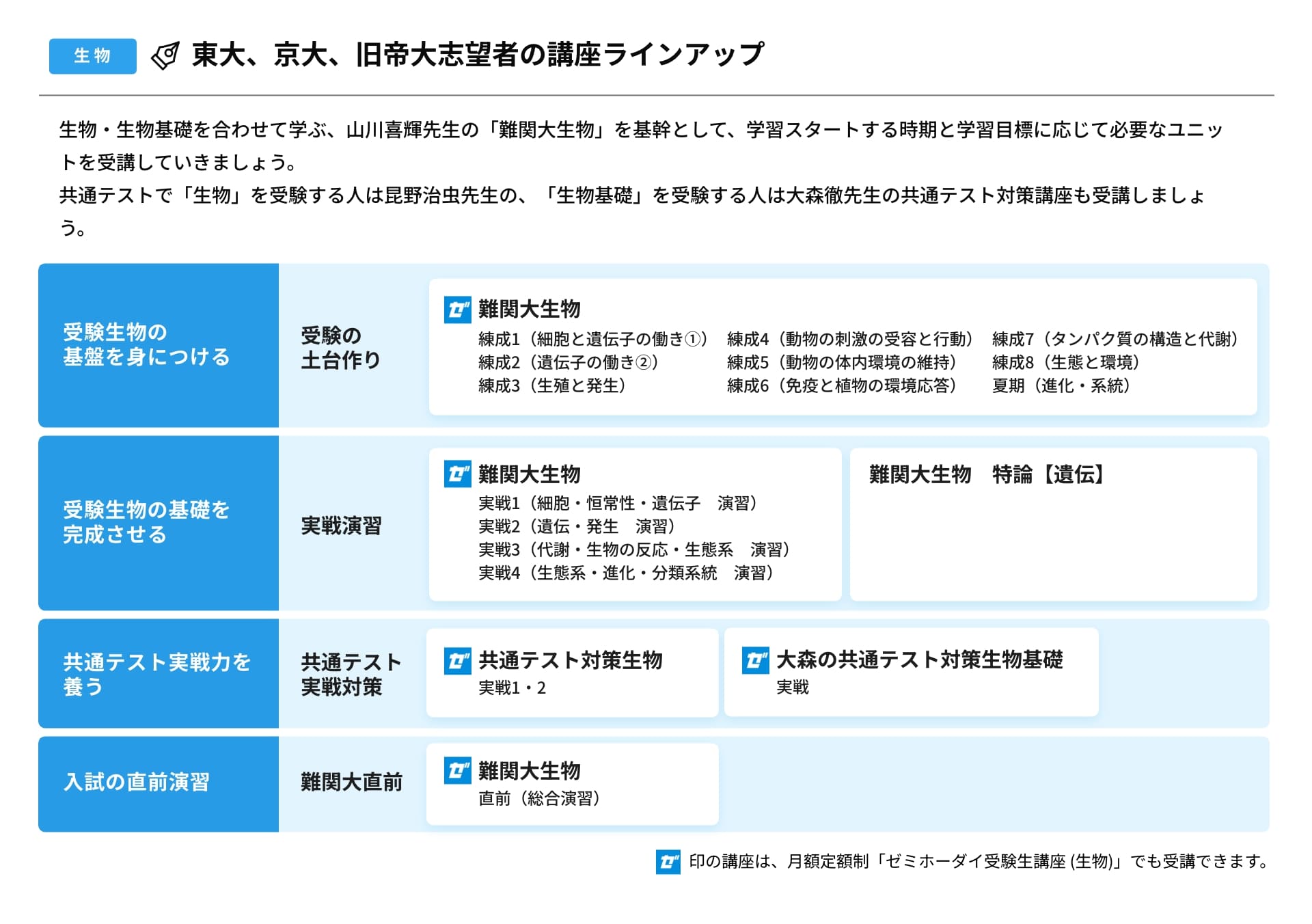 公式】学研プライムゼミ｜自宅学習で難関大学対策！実力講師の映像授業