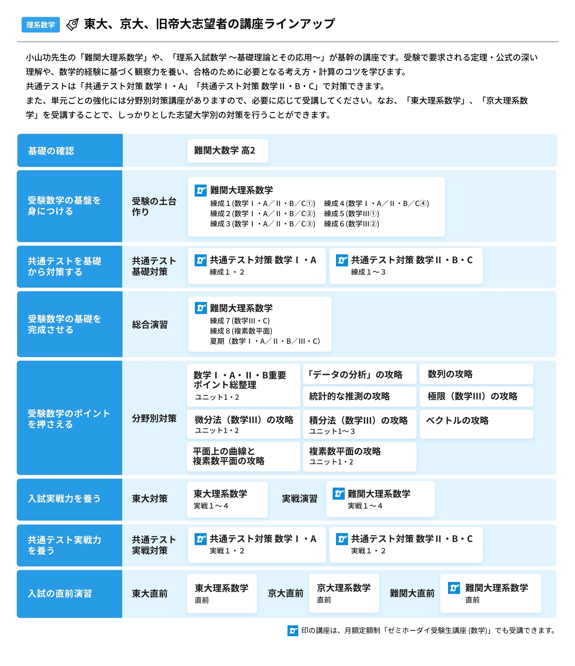 公式】学研プライムゼミ｜自宅学習で難関大学対策！実力講師の映像授業