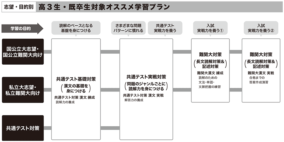 センター試験対策講座 漢文 講座一覧 オンラインの映像授業で大学受験対策 学研プライムゼミ