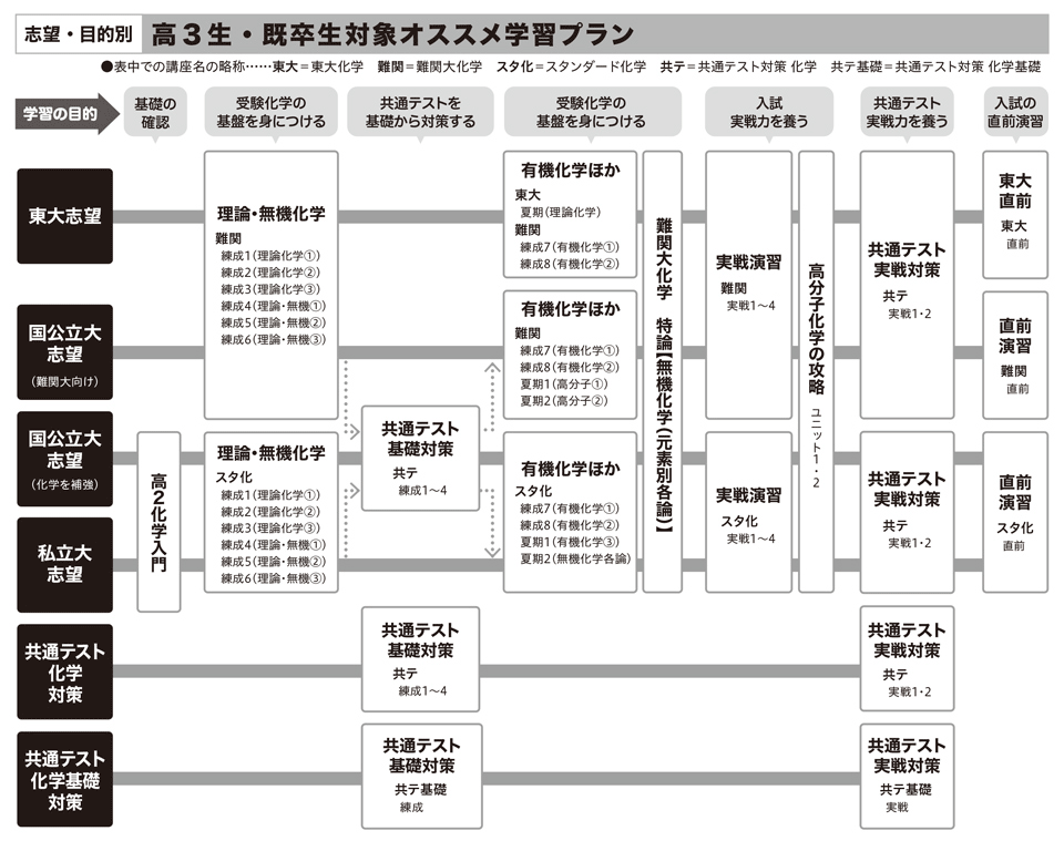 楽天ブックス 入試 化学反応式 矢沢 也夫 9784051017835 本