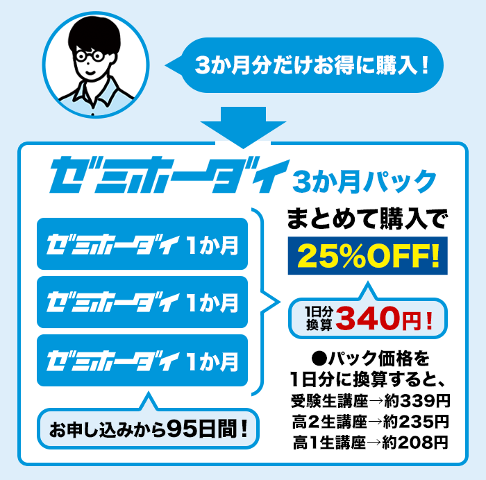 難関大対策の動画授業、「ゼミホーダイ」なら受講し放題！学研プライム